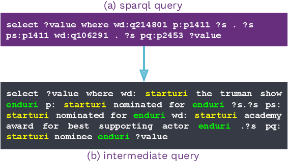 Figure 3 for Reducing Hallucinations in Language Model-based SPARQL Query Generation Using Post-Generation Memory Retrieval