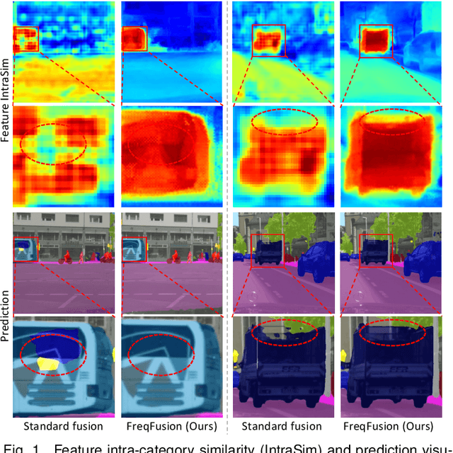 Figure 1 for Frequency-aware Feature Fusion for Dense Image Prediction