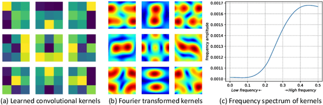 Figure 2 for Frequency-aware Feature Fusion for Dense Image Prediction