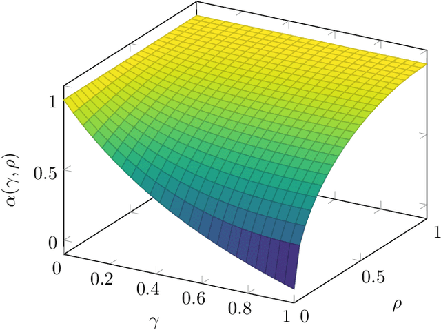 Figure 3 for Energy Propagation in Scattering Convolution Networks Can Be Arbitrarily Slow