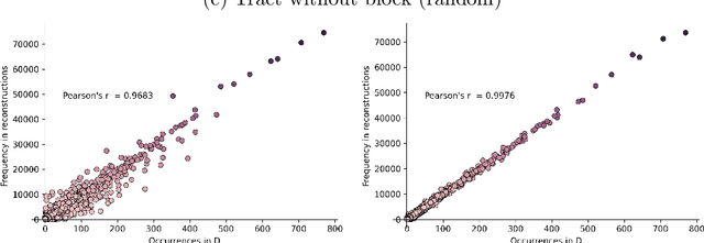 Figure 2 for An Examination of the Alleged Privacy Threats of Confidence-Ranked Reconstruction of Census Microdata