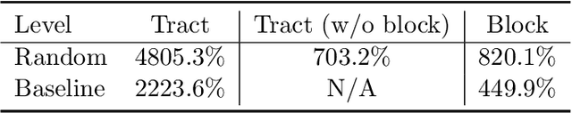 Figure 4 for An Examination of the Alleged Privacy Threats of Confidence-Ranked Reconstruction of Census Microdata