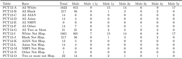 Figure 1 for An Examination of the Alleged Privacy Threats of Confidence-Ranked Reconstruction of Census Microdata