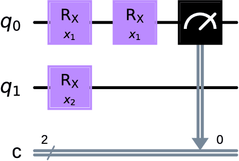 Figure 2 for Fourier Analysis of Variational Quantum Circuits for Supervised Learning