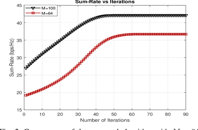 Figure 2 for Joint Beamforming and 3D Location Optimization for Multi-User Holographic UAV Communications