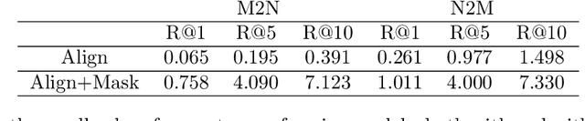 Figure 4 for Multimodal Pretraining of Medical Time Series and Notes