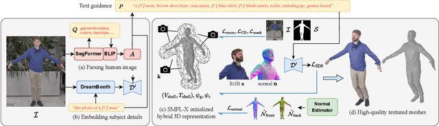 Figure 2 for TeCH: Text-guided Reconstruction of Lifelike Clothed Humans