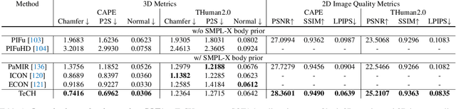 Figure 1 for TeCH: Text-guided Reconstruction of Lifelike Clothed Humans