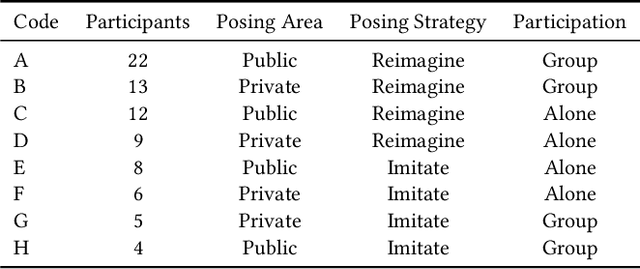 Figure 1 for Artworks Reimagined: Exploring Human-AI Co-Creation through Body Prompting