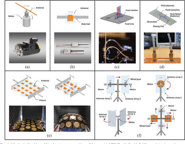 Figure 4 for Movable Antenna-Enhanced Wireless Communications: General Architectures and Implementation Methods