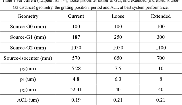 Figure 2 for Optimization of Dark-Field CT for Lung Imaging