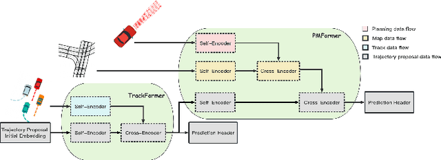 Figure 1 for Planning-Aware Diffusion Networks for Enhanced Motion Forecasting in Autonomous Driving