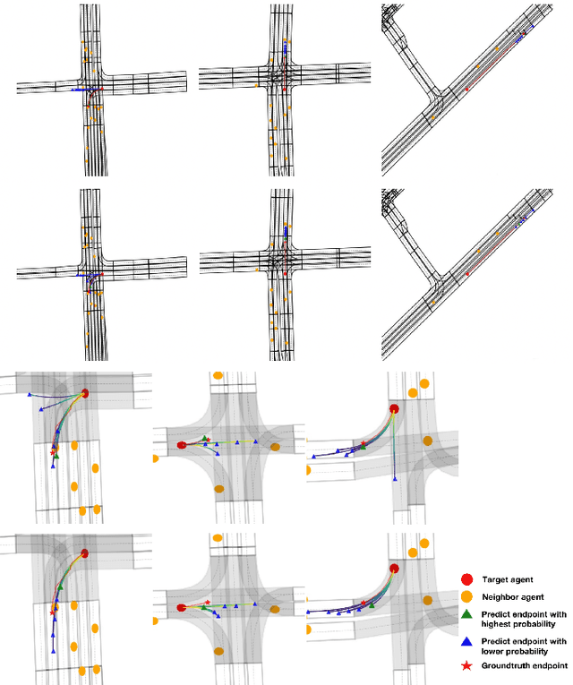 Figure 2 for Planning-Aware Diffusion Networks for Enhanced Motion Forecasting in Autonomous Driving