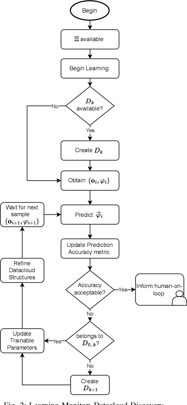 Figure 2 for Explaining Unreliable Perception in Automated Driving: A Fuzzy-based Monitoring Approach