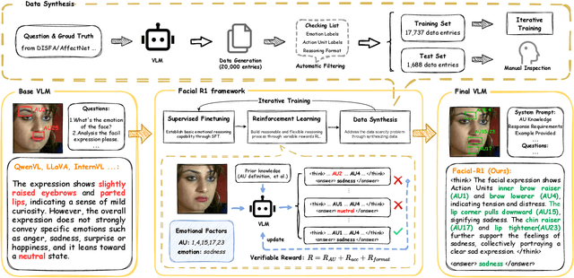Figure 3 for Facial-R1: Aligning Reasoning and Recognition for Facial Emotion Analysis