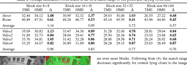 Figure 2 for A hybrid motion estimation technique for fisheye video sequences based on equisolid re-projection