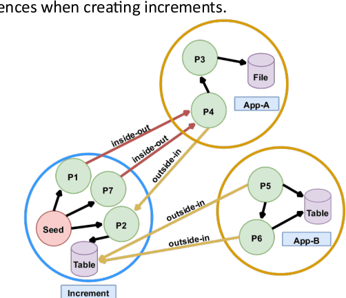 Figure 4 for Incremental Analysis of Legacy Applications Using Knowledge Graphs for Application Modernization