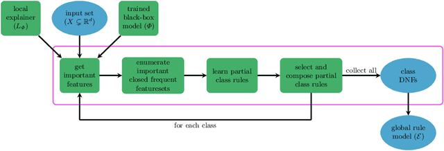 Figure 1 for CFIRE: A General Method for Combining Local Explanations