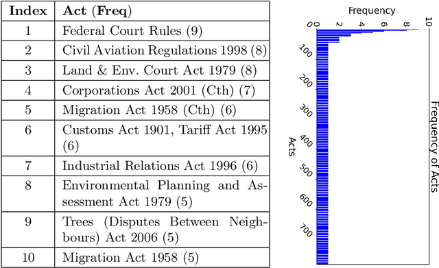 Figure 3 for CBR-RAG: Case-Based Reasoning for Retrieval Augmented Generation in LLMs for Legal Question Answering
