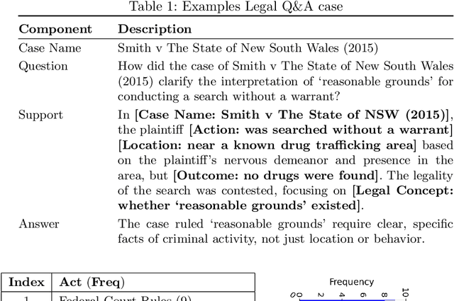 Figure 2 for CBR-RAG: Case-Based Reasoning for Retrieval Augmented Generation in LLMs for Legal Question Answering