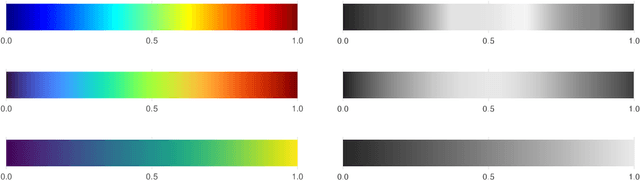 Figure 3 for Best Practices For Empirical Meta-Algorithmic Research: Guidelines from the COSEAL Research Network