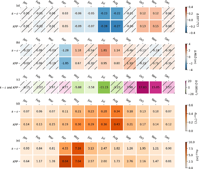 Figure 4 for Data-Driven Probabilistic Air-Sea Flux Parameterization