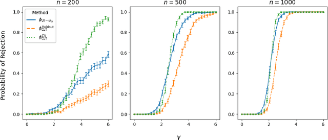 Figure 1 for Model Class Selection