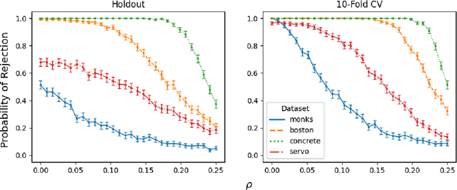 Figure 4 for Model Class Selection