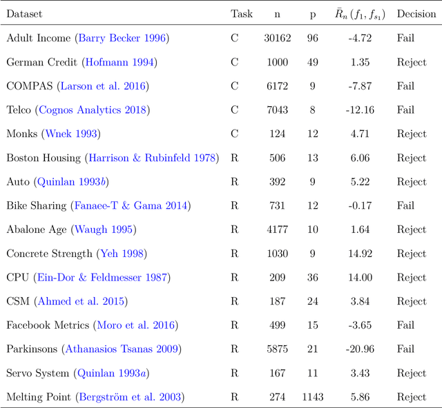 Figure 2 for Model Class Selection