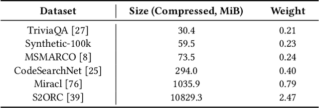 Figure 2 for Search-R3: Unifying Reasoning and Embedding Generation in Large Language Models