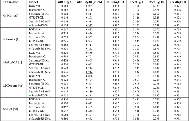 Figure 4 for Search-R3: Unifying Reasoning and Embedding Generation in Large Language Models