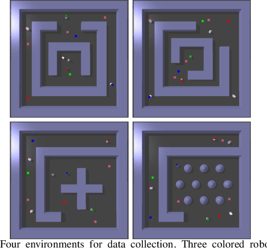 Figure 3 for Escaping Local Minima: Hybrid Artificial Potential Field with Wall-Follower for Decentralized Multi-Robot Navigation