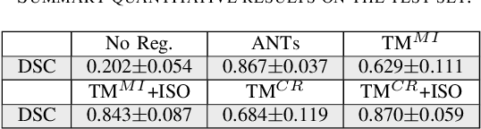 Figure 2 for Unsupervised Learning of Multi-modal Affine Registration for PET/CT
