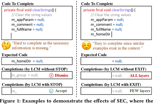 Figure 1 for When Neural Code Completion Models Size up the Situation: Attaining Cheaper and Faster Completion through Dynamic Model Inference