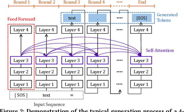 Figure 2 for When Neural Code Completion Models Size up the Situation: Attaining Cheaper and Faster Completion through Dynamic Model Inference