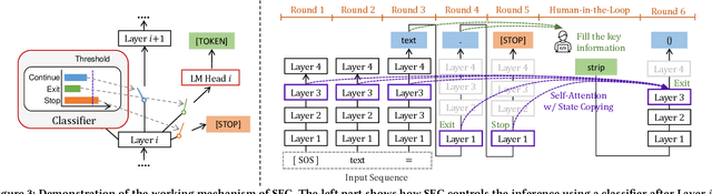 Figure 4 for When Neural Code Completion Models Size up the Situation: Attaining Cheaper and Faster Completion through Dynamic Model Inference