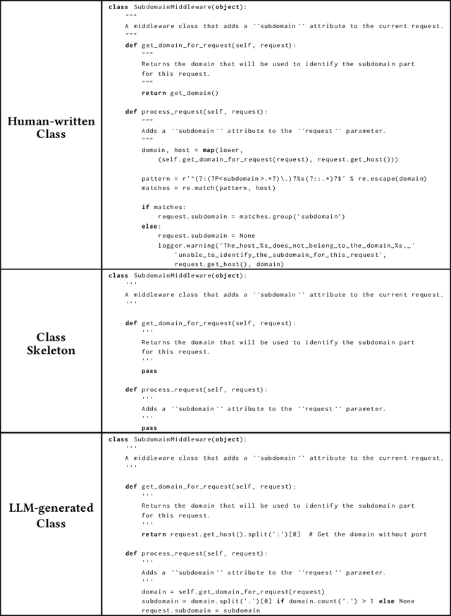 Figure 1 for A Large-scale Class-level Benchmark Dataset for Code Generation with LLMs