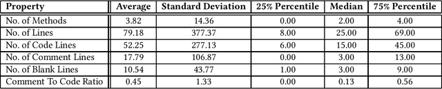 Figure 2 for A Large-scale Class-level Benchmark Dataset for Code Generation with LLMs