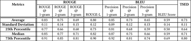 Figure 4 for A Large-scale Class-level Benchmark Dataset for Code Generation with LLMs