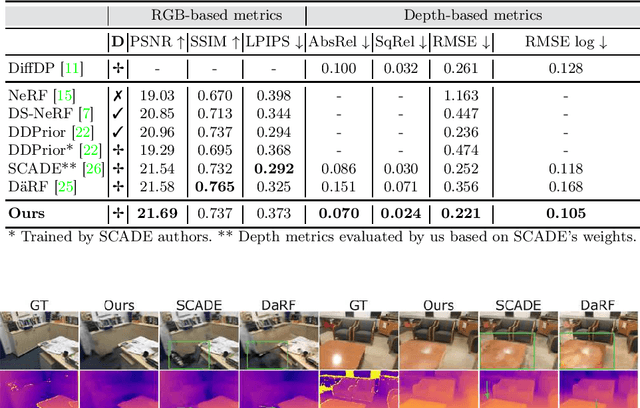 Figure 2 for Depth-guided NeRF Training via Earth Mover's Distance