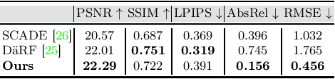 Figure 4 for Depth-guided NeRF Training via Earth Mover's Distance