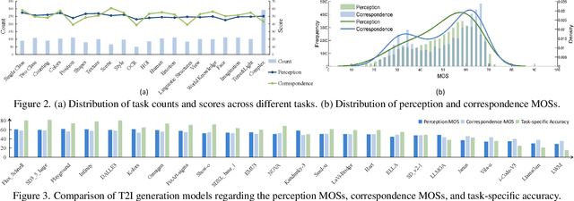 Figure 2 for LMM4LMM: Benchmarking and Evaluating Large-multimodal Image Generation with LMMs
