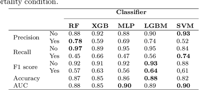 Figure 4 for MAFUS: a Framework to predict mortality risk in MAFLD subjects
