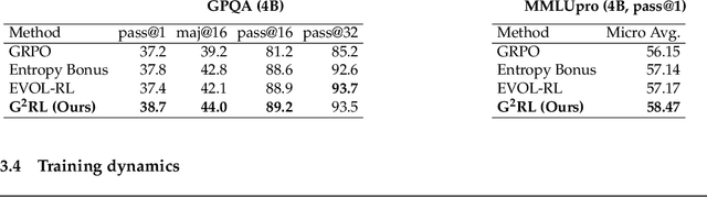 Figure 3 for Can LLMs Guide Their Own Exploration? Gradient-Guided Reinforcement Learning for LLM Reasoning