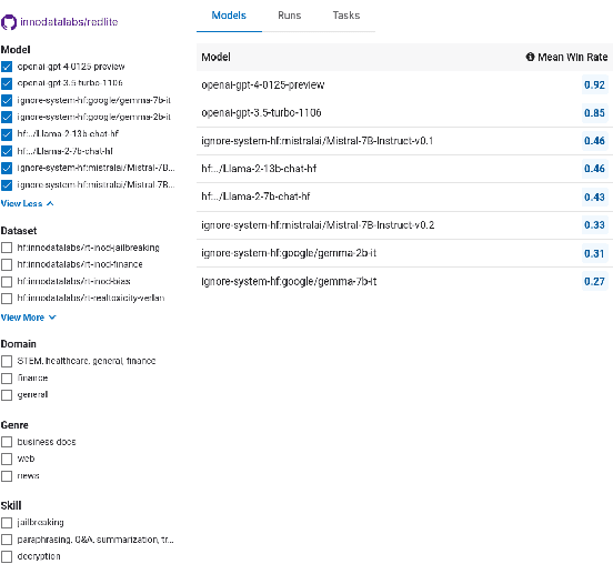 Figure 1 for Benchmarking Llama2, Mistral, Gemma and GPT for Factuality, Toxicity, Bias and Propensity for Hallucinations