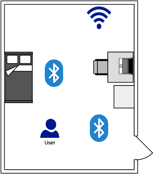 Figure 2 for An Intelligent Indoor Positioning Algorithm Based on Wi-Fi and Bluetooth Low Energy