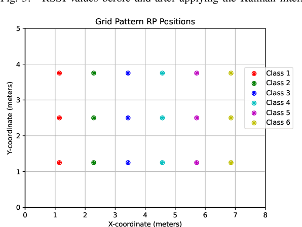 Figure 4 for An Intelligent Indoor Positioning Algorithm Based on Wi-Fi and Bluetooth Low Energy
