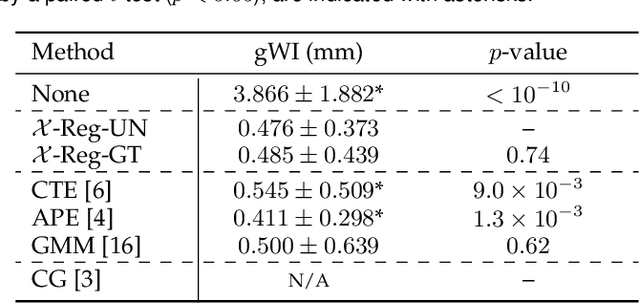 Figure 4 for $\mathcal{X}$-Metric: An N-Dimensional Information-Theoretic Framework for Groupwise Registration and Deep Combined Computing