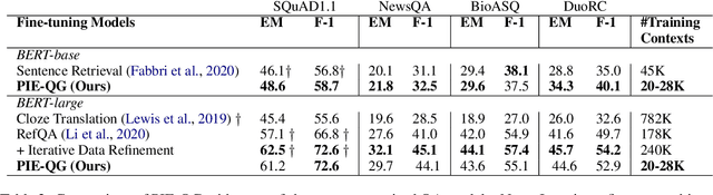 Figure 4 for PIE-QG: Paraphrased Information Extraction for Unsupervised Question Generation from Small Corpora