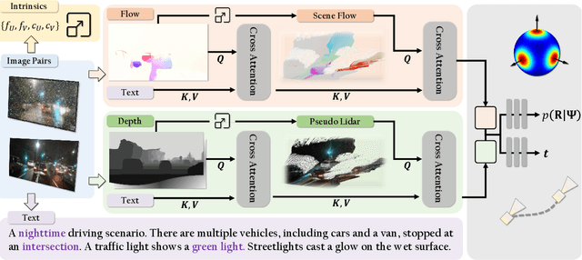 Figure 1 for ZeroVO: Visual Odometry with Minimal Assumptions